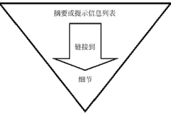 网页设计中常见网页布局研究-方知甜