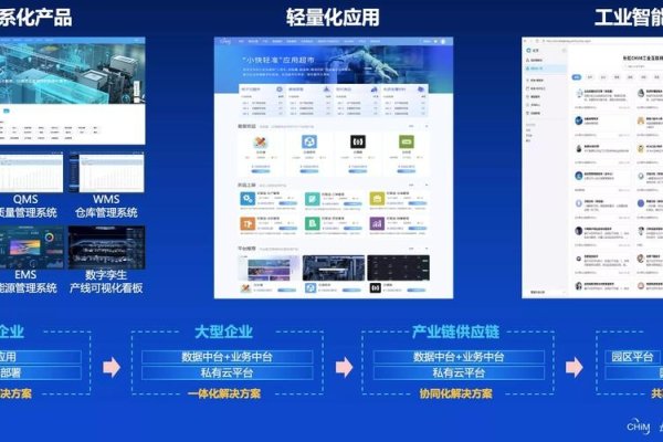 网页设计在线编辑器的崛起与变革-方知甜