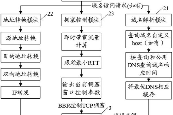 网络图优化，内容与关键步骤-方知甜