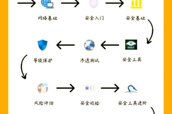 网络维护的实践与策略，如何做好网络维护工作-方知甜