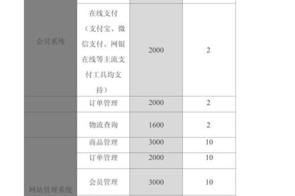 无锡网站建设报价模板详解-方知甜