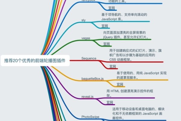 网页轮播图代码详解-方知甜