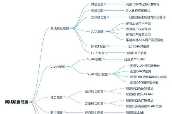 网络托管服务器配置,全面解析与最佳实践-方知甜