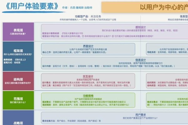 网页适配设计，提升用户体验的关键策略-方知甜