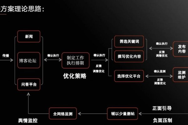 网络舆情信息工作的地位与作用探析-方知甜