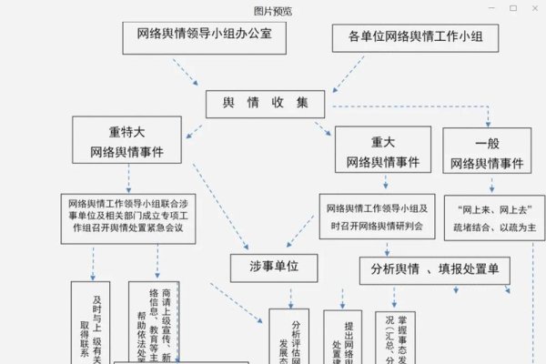 网络舆情信息分析环节详解，流程与重要性-方知甜