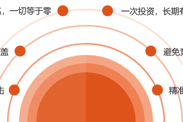 网络销售平台的优势-方知甜