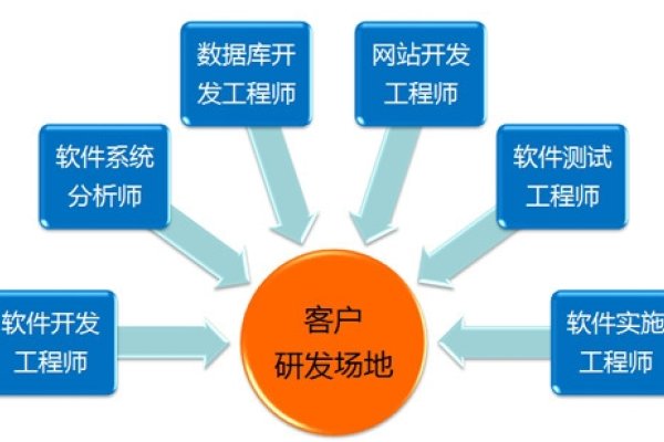 无锡软件外包公司的蓬勃发展-方知甜
