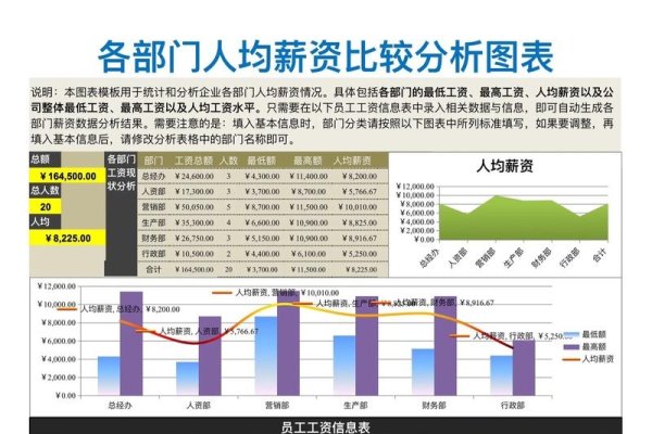 网络优化工程研究生就业薪酬展望-方知甜