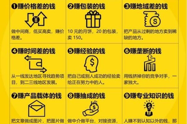 网络游戏代理商的盈利之路，探索赚钱之道-方知甜