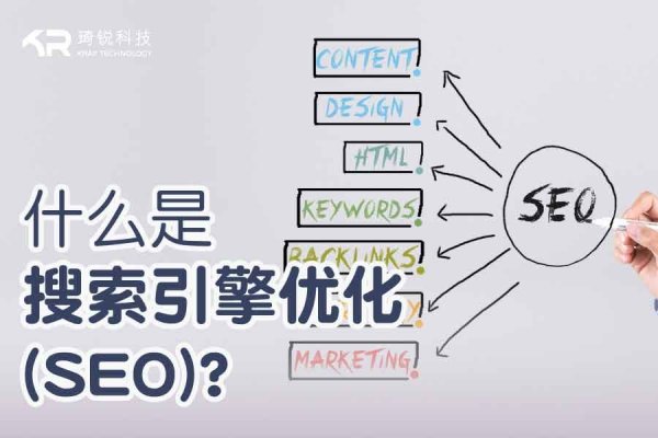 网络营销与SEO，理解它们的关系与区别-方知甜
