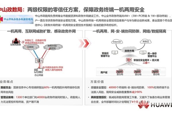 网络优化的问题及其解决方案-方知甜