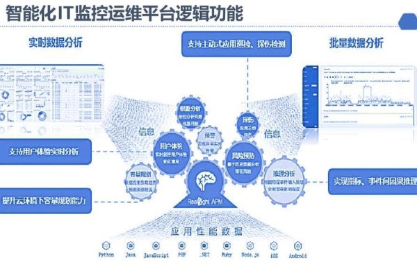 网络研修平台，数据大集中管理，提升运维效率与用户体验-方知甜