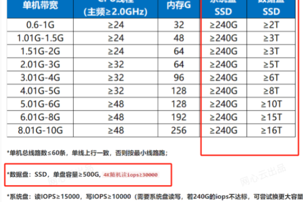 网线制作与交换机配置指南-方知甜
