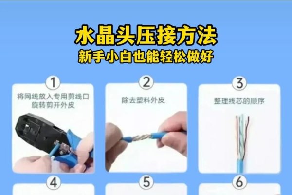 网线制作步骤详解与图片指南-方知甜