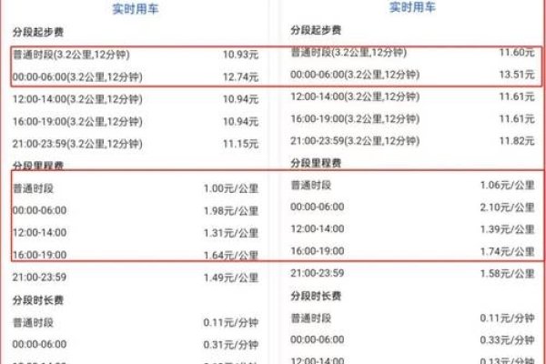 网约车开发APP费用详解-方知甜