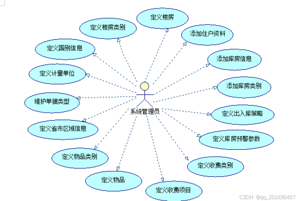 物业管理系统需求分析报告-方知甜
