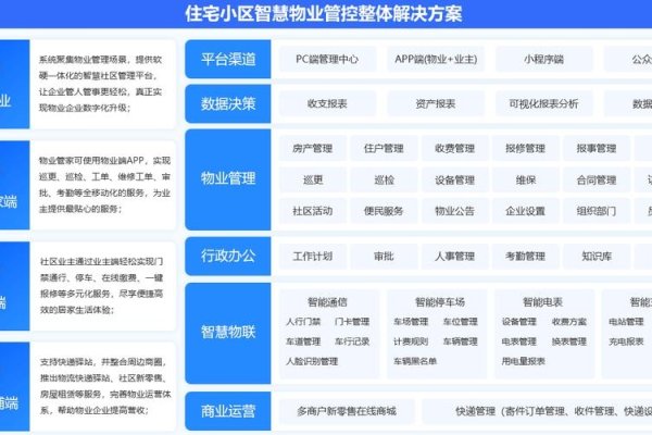 物业管理系统的核心主体-方知甜