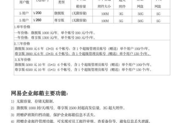 网易企业邮箱收费，价值与服务的完美结合-方知甜