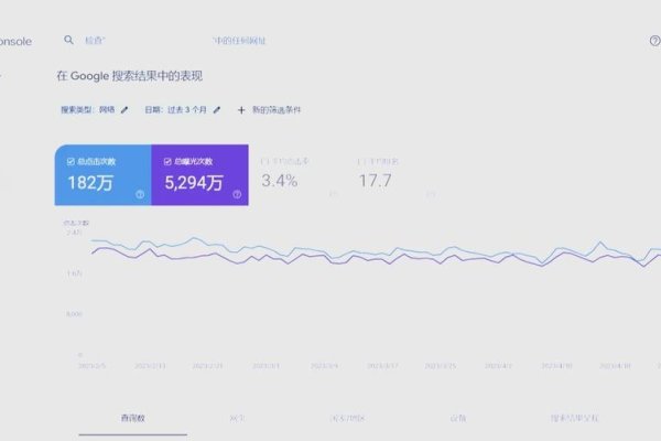 网站点击量收费策略与实践-方知甜