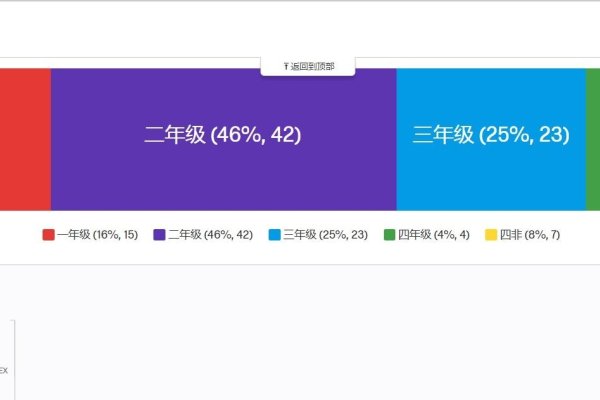网站管理调查问卷平台推荐-方知甜