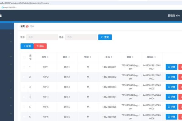 网站管理员系统界面设计与用户体验-方知甜