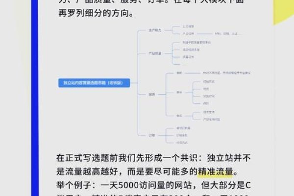 网站管理系统选题理由-方知甜
