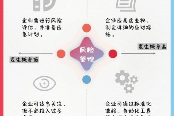 网站管理风险点解析与应对策略-方知甜