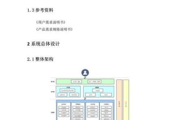 网站规划文档的重要性与编写要点-方知甜