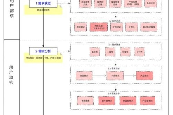 网站建设流程与设计方案，从需求分析到网站上线，专业设计高质量网站的步骤和要点。-方知甜