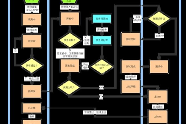 网站建设定制开发流程解析-方知甜