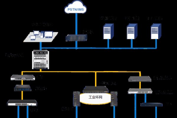网站建设与服务器布置方案-方知甜