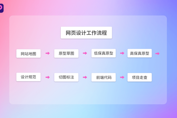网站建设的步骤与要点，从规划到上线运营全解析-方知甜