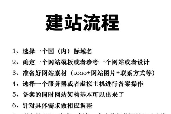 网站建设教程，如何快速搭建企业官网-方知甜