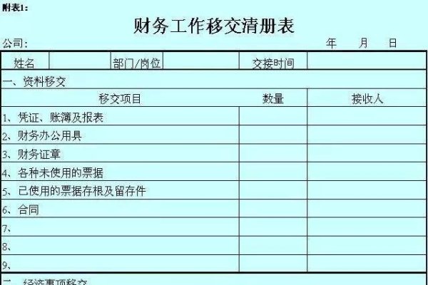 网站建设业务清单详解-方知甜
