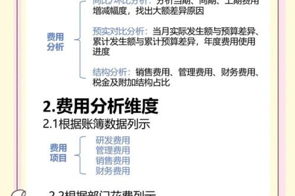 网站建设费用归属管理费用科目的探讨-方知甜