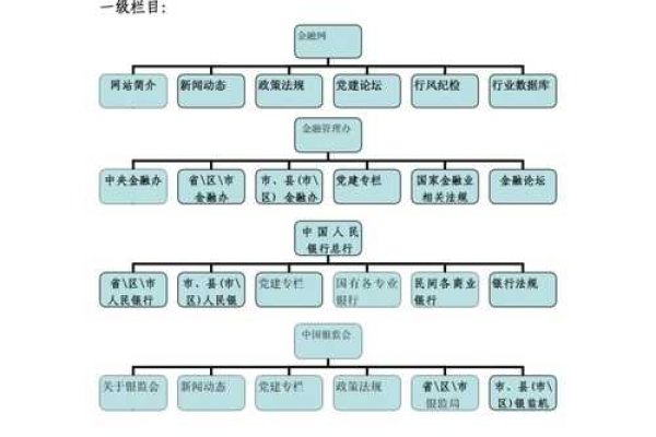网站建设中的栏目规划策略-方知甜