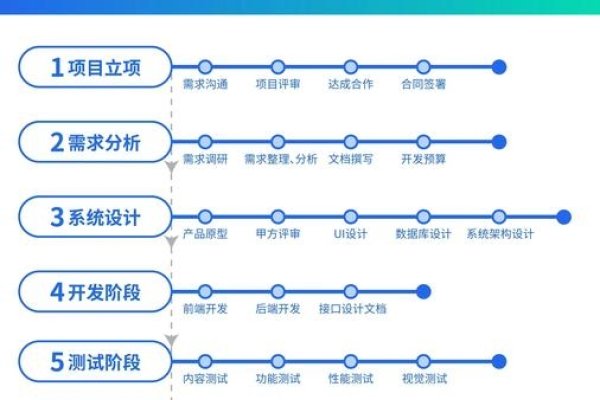 网站开发与建设方法易速达-方知甜