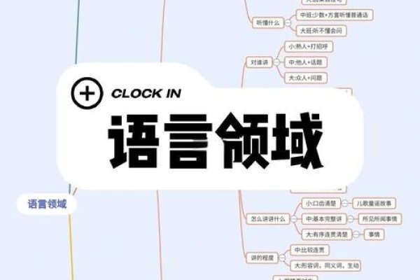 网站开发语言的共同点和不同点解析-方知甜