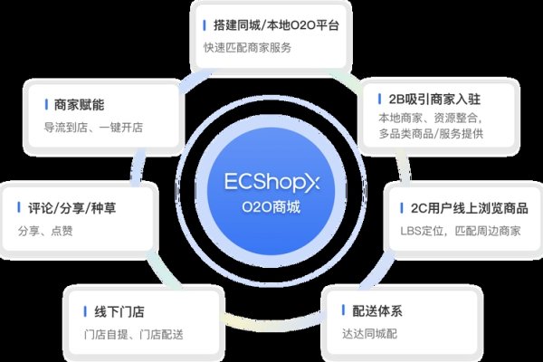 网站空间选择与购买策略-方知甜