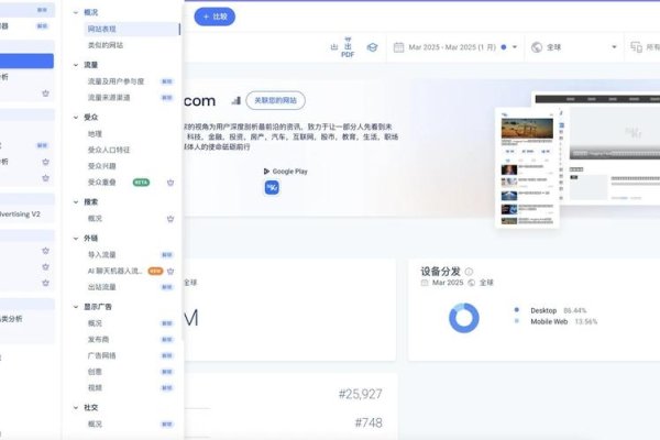网站流量分析工具，Google Analytics与SimilarWeb教程-方知甜