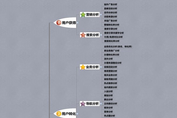 网站生成系统分析模式研究-方知甜