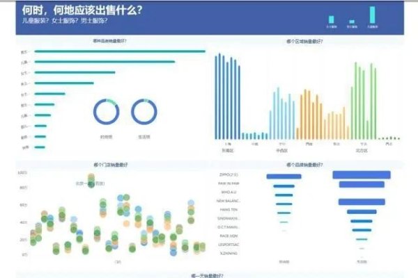网站统计分析，洞悉数字背后的业务洞察-方知甜