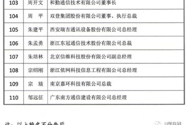 网站维护人员的职责与薪资概述-方知甜