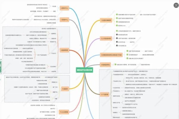 网站诊断的方法与步骤-方知甜