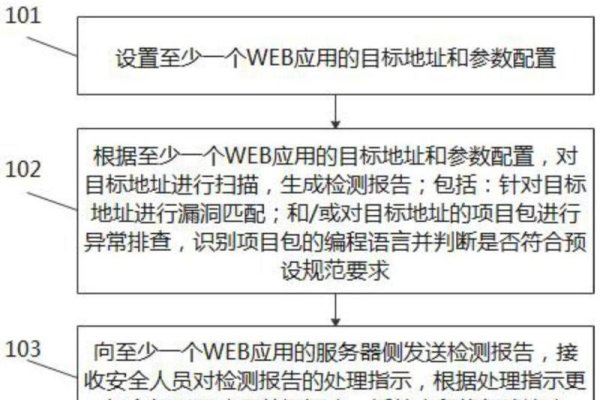 网站漏洞检测代码解析-方知甜