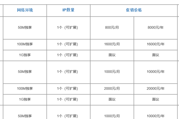 网站托管服务费用解析，价格因素与服务质量考量，基础服务费月销售额影响，行业差异致费用波动。选择需谨慎！-方知甜