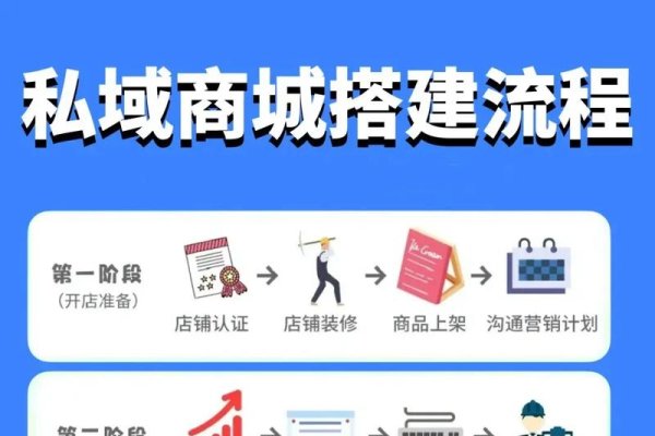 网站搭建步骤详解-方知甜