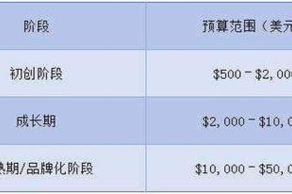 网站域名收费及建站费用解析-方知甜
