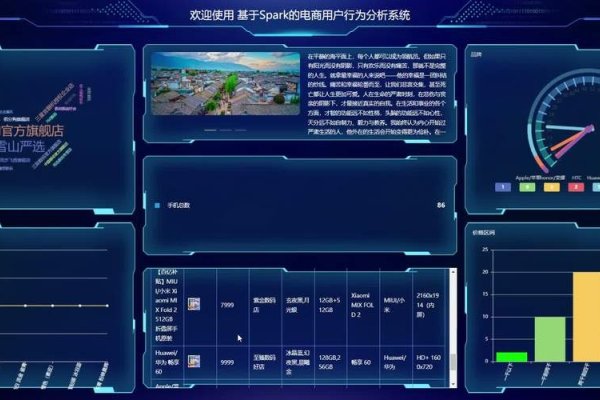 网站访问分析系统，用户行为数据收集与优化工具-方知甜